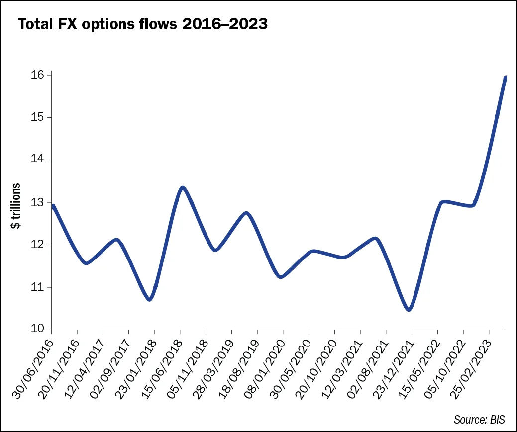 The evolution of the sell-side front office: FX options_fig1