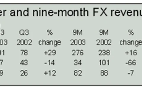 fxrevenues102003-jpg